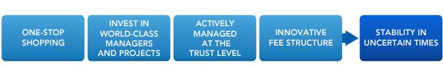 strategyfunds