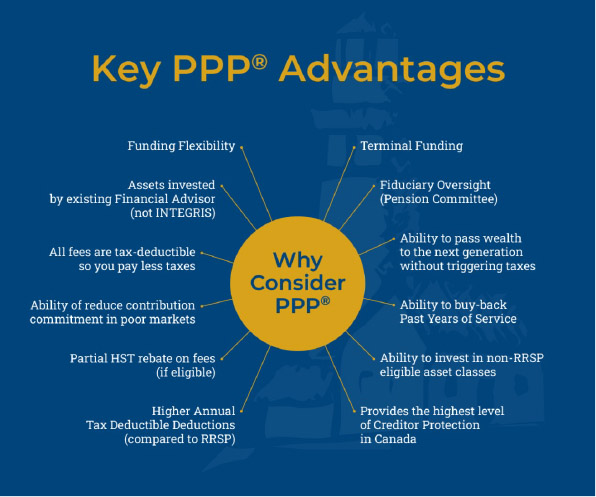 ppp