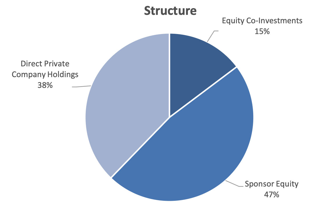 pie chart