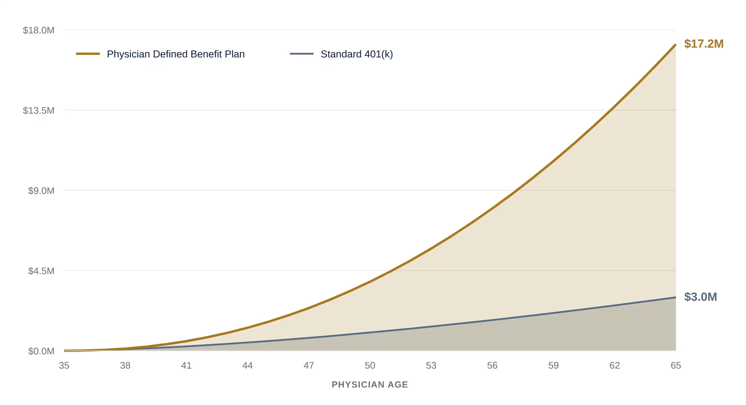 curve chart chart