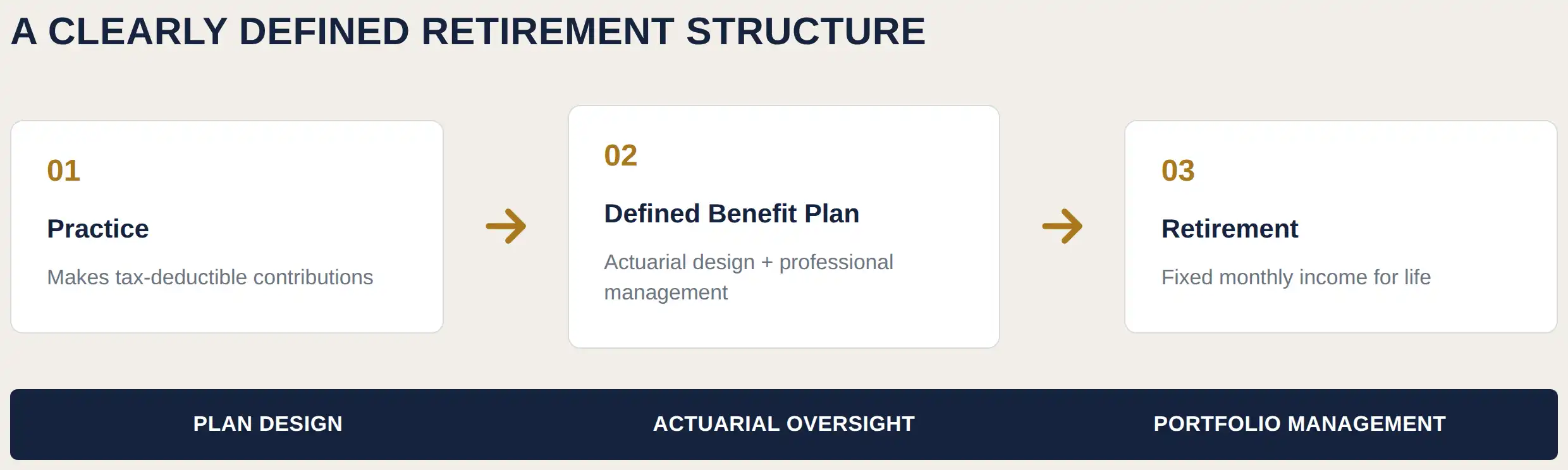 structure chart