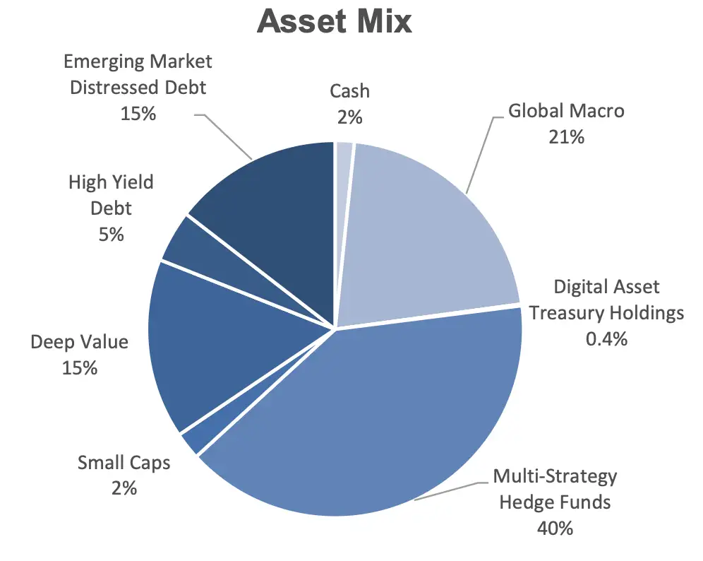absolute asset mix